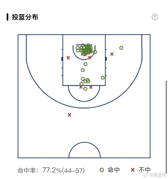 中率