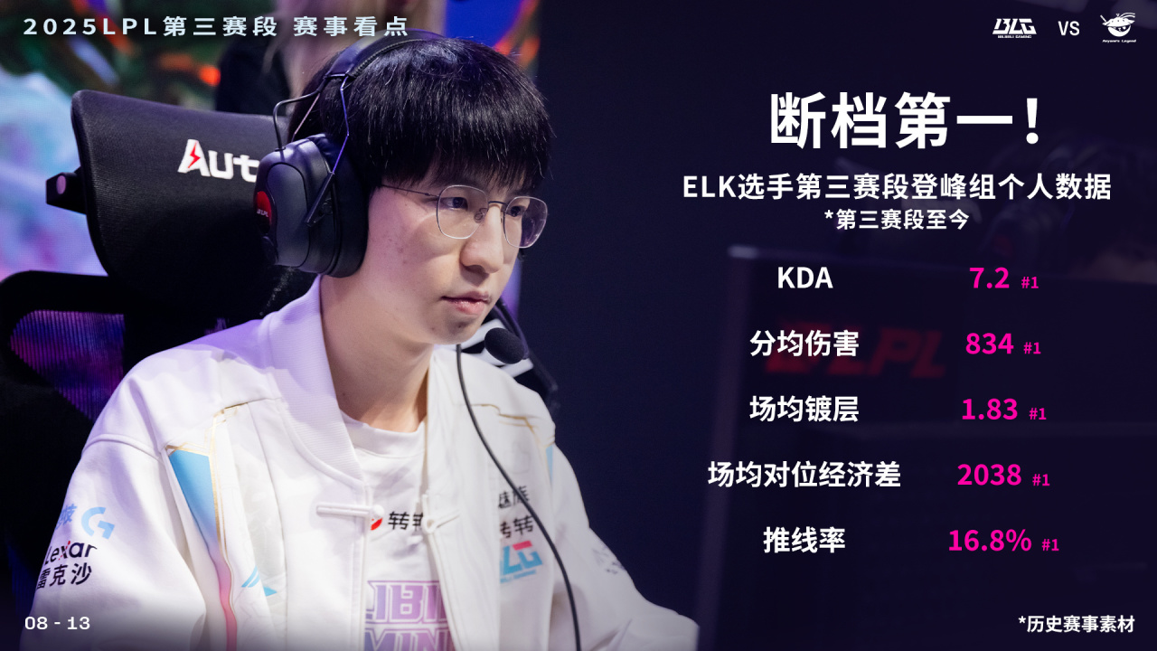 行为得不到, https