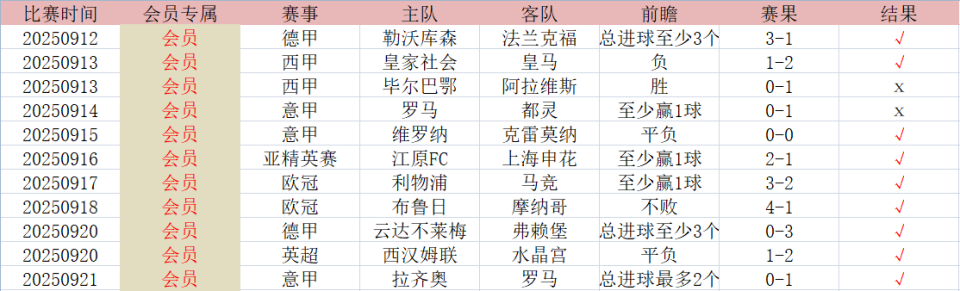 经拉开了, 战平塞尔塔