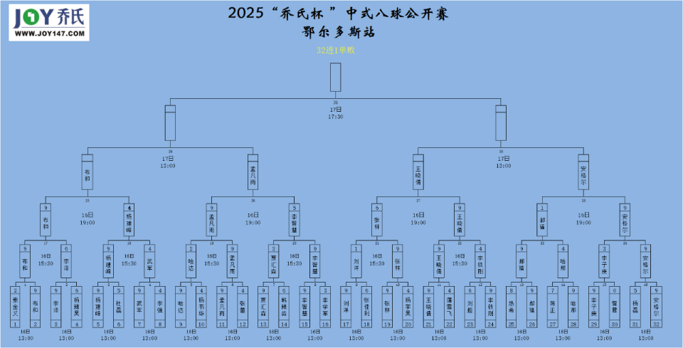 src, src, BjxiU src, src, BjxiU